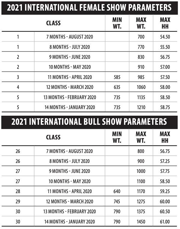 Weights and Measurements