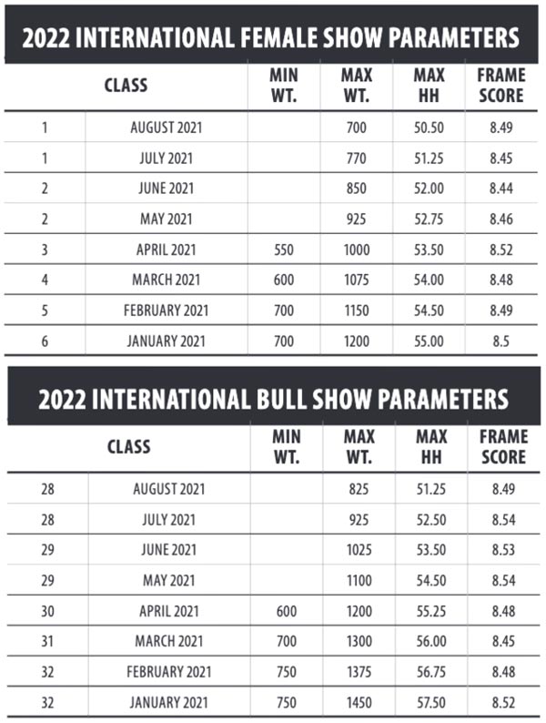 2022 ABBA International Brahman Show Weights and Measures Parameters