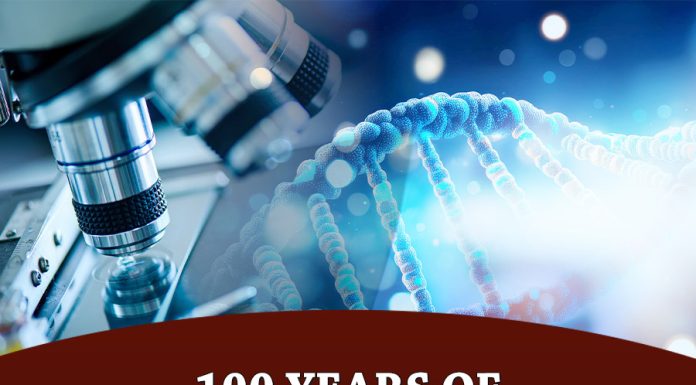 100 Years of Performance Testing