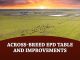Across-Breed EPD Table and Improvements