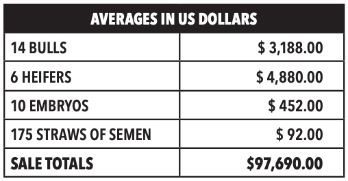 3 Nations Sale Totals