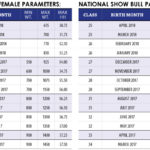 State-Fair-of-Texas-weights-parameters