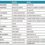 most-influential-gray-herd-sires