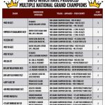 multiple-national-grand-champions-dam