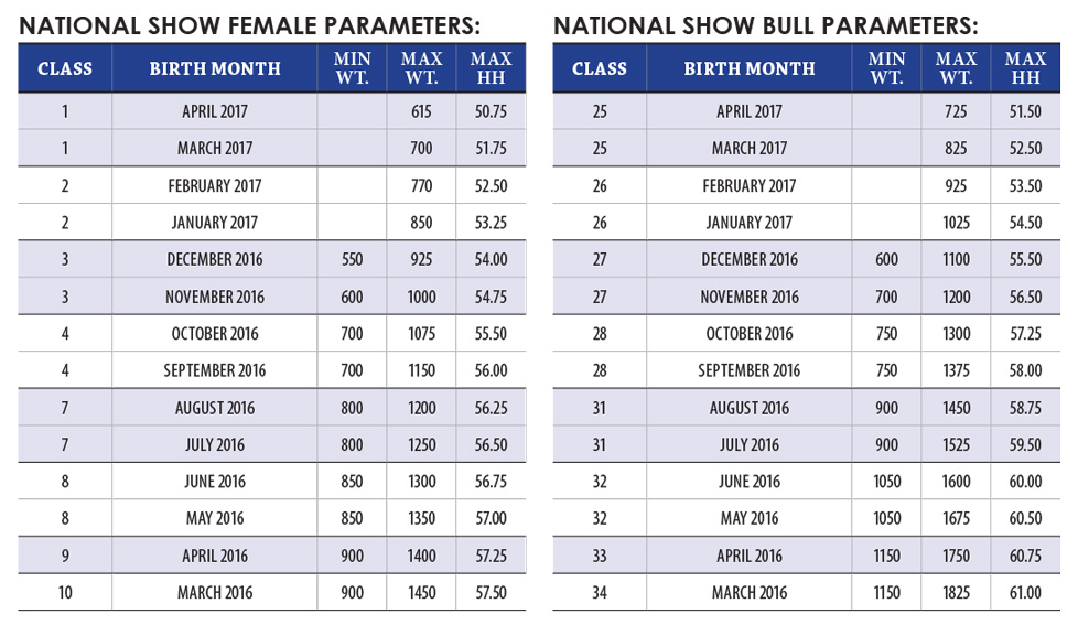 tbj-Weight-Measurement-Parameters-2017-National-Show